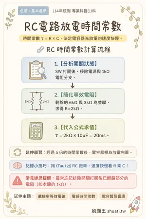AI 記憶小卡