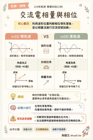 AI 記憶小卡