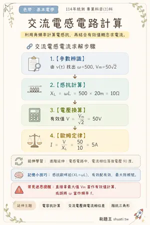 AI 記憶小卡