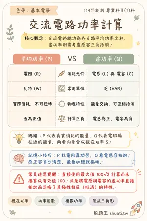 AI 記憶小卡