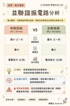 AI 記憶小卡