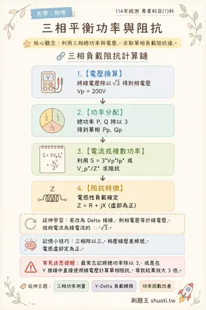 AI 記憶小卡
