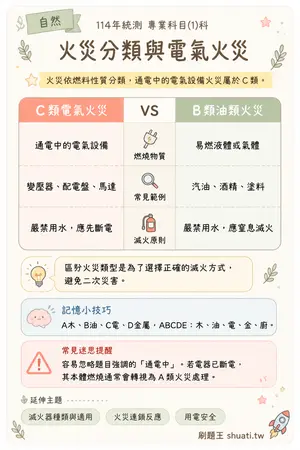 AI 記憶小卡