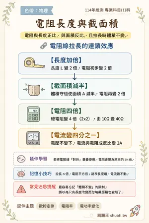 AI 記憶小卡