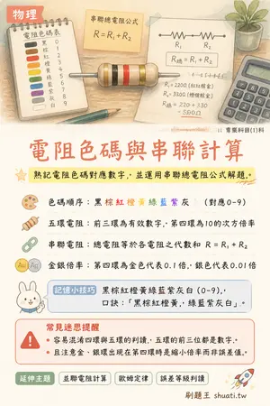 AI 記憶小卡