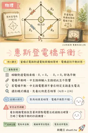 AI 記憶小卡