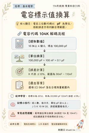 AI 記憶小卡