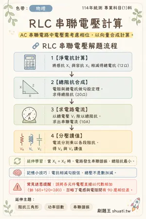AI 記憶小卡