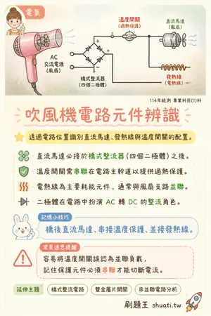 AI 記憶小卡