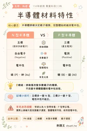AI 記憶小卡