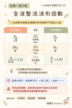 AI 記憶小卡