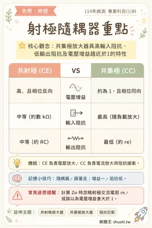 AI 記憶小卡