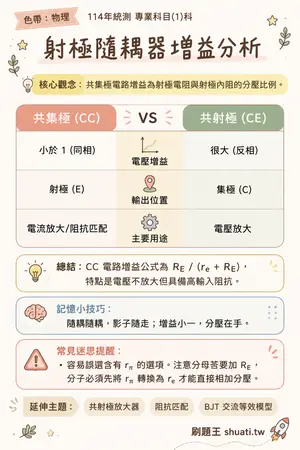AI 記憶小卡