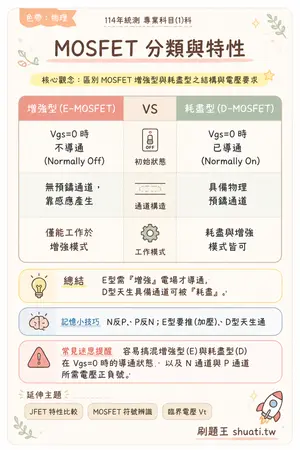 AI 記憶小卡