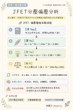 AI 記憶小卡