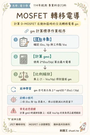 AI 記憶小卡