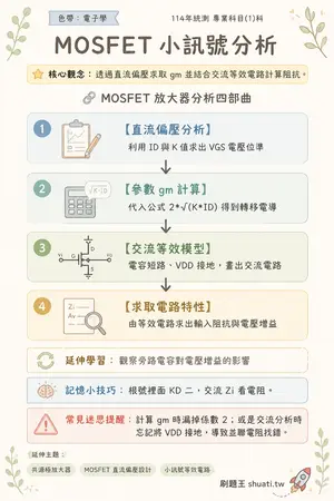 AI 記憶小卡