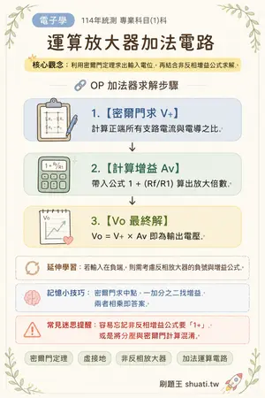 AI 記憶小卡
