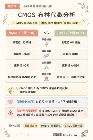 AI 記憶小卡