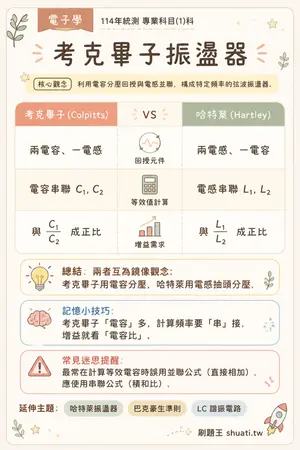 AI 記憶小卡