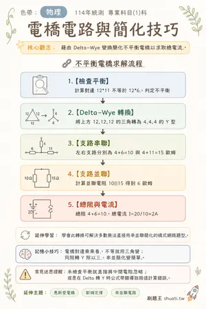 AI 記憶小卡