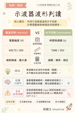 AI 記憶小卡