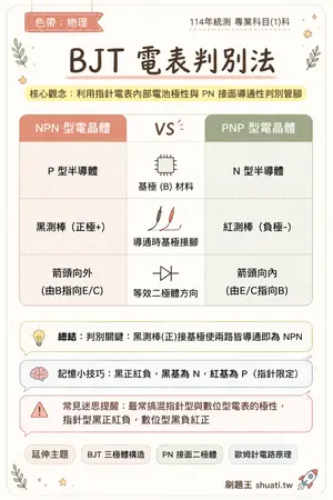 AI 記憶小卡