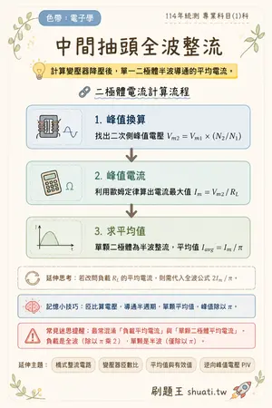AI 記憶小卡