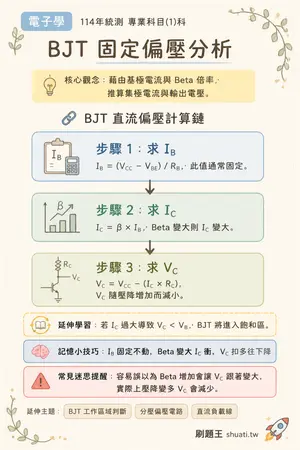 AI 記憶小卡