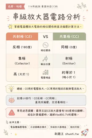 AI 記憶小卡