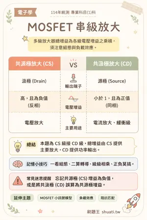 AI 記憶小卡