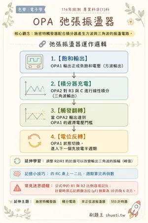 AI 記憶小卡
