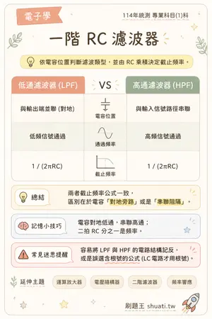 AI 記憶小卡