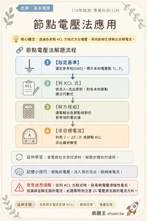 AI 記憶小卡