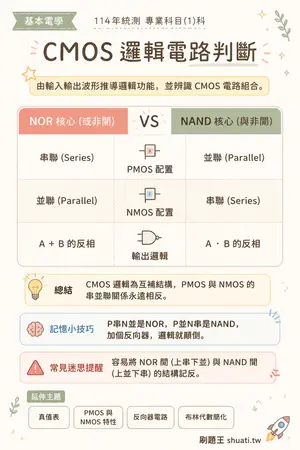 AI 記憶小卡