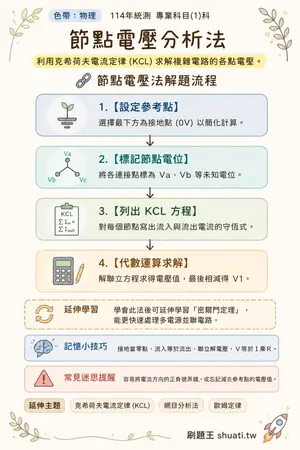 AI 記憶小卡