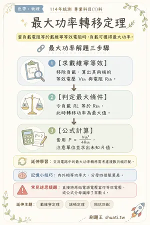 AI 記憶小卡