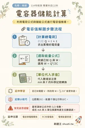 AI 記憶小卡