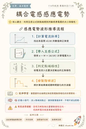 AI 記憶小卡