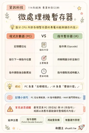 AI 記憶小卡
