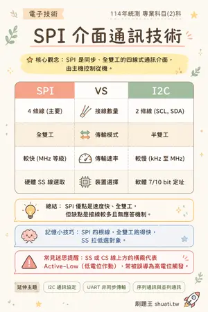 AI 記憶小卡