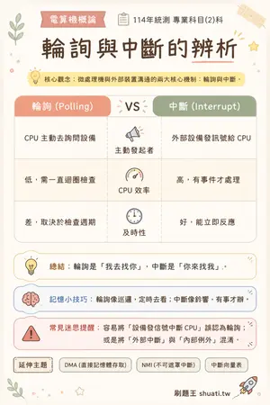 AI 記憶小卡