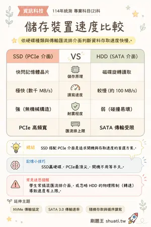 AI 記憶小卡