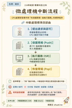 AI 記憶小卡