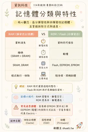 AI 記憶小卡