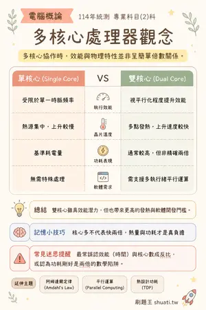 AI 記憶小卡