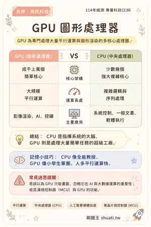 AI 記憶小卡