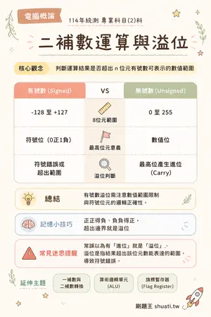AI 記憶小卡