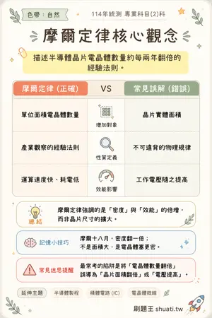 AI 記憶小卡