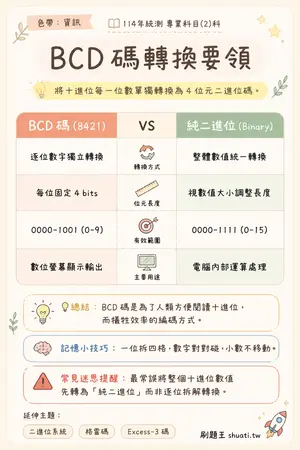 AI 記憶小卡
